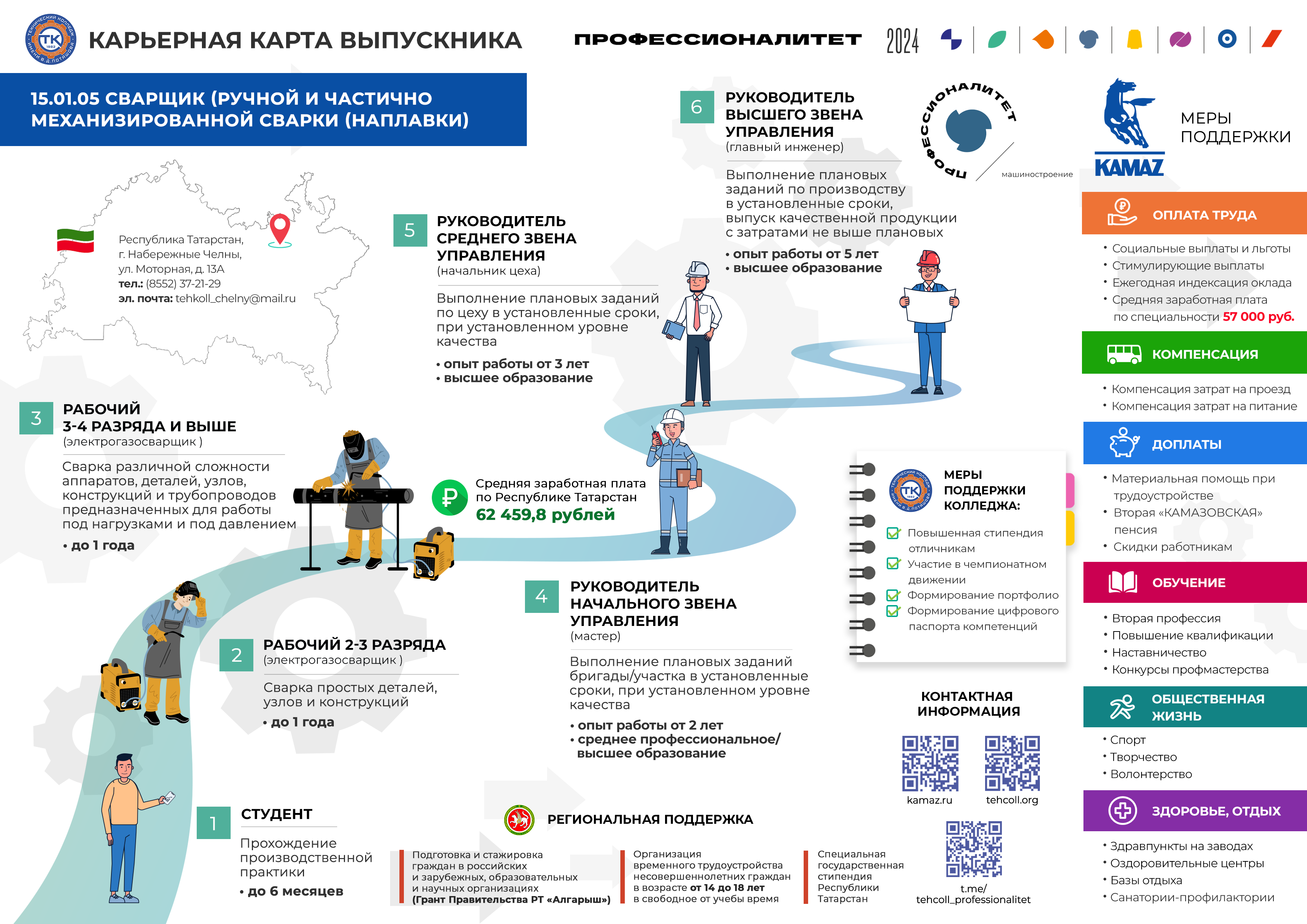 ГАПОУ «Технический колледж им. В.Д.Поташова» - ФП 