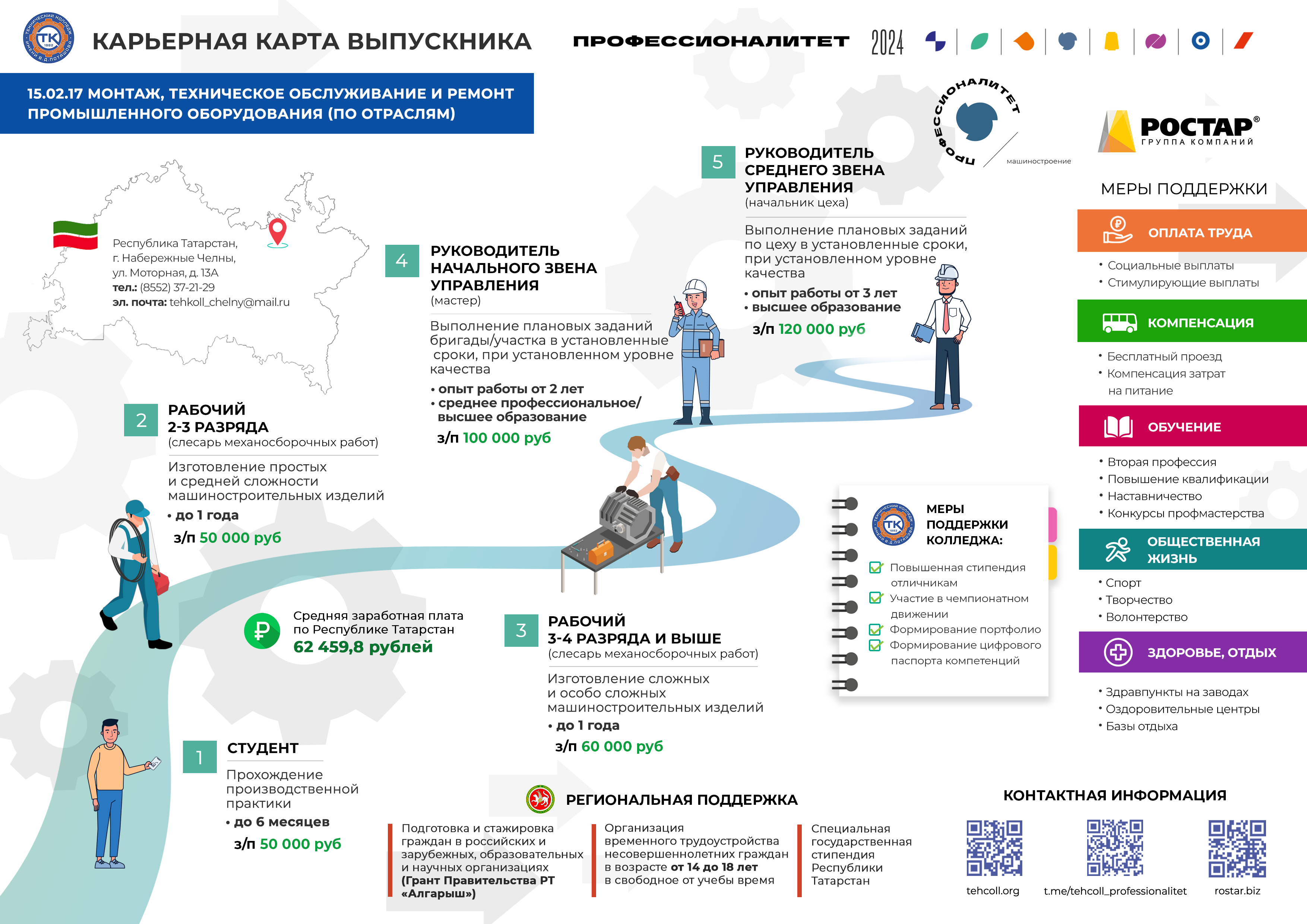 ГАПОУ «Технический колледж им. В.Д.Поташова» - ООО «НПО «РОСТАР»