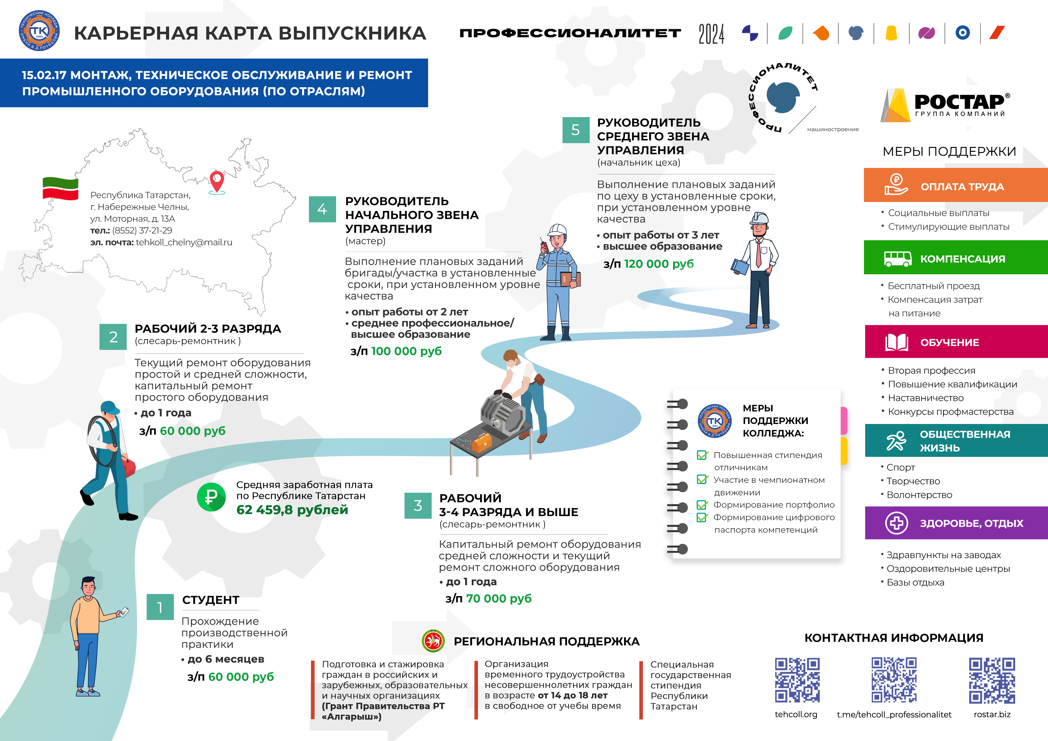 ГАПОУ «Технический колледж им. В.Д.Поташова» - ООО «НПО «РОСТАР»